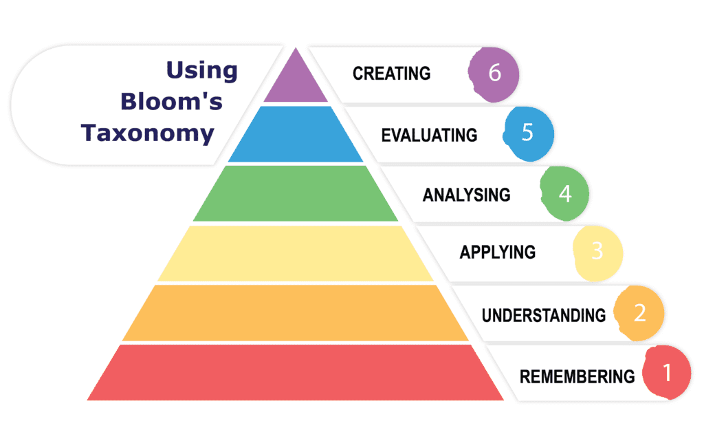 Knowledge, Skills And Values - Remote Oo